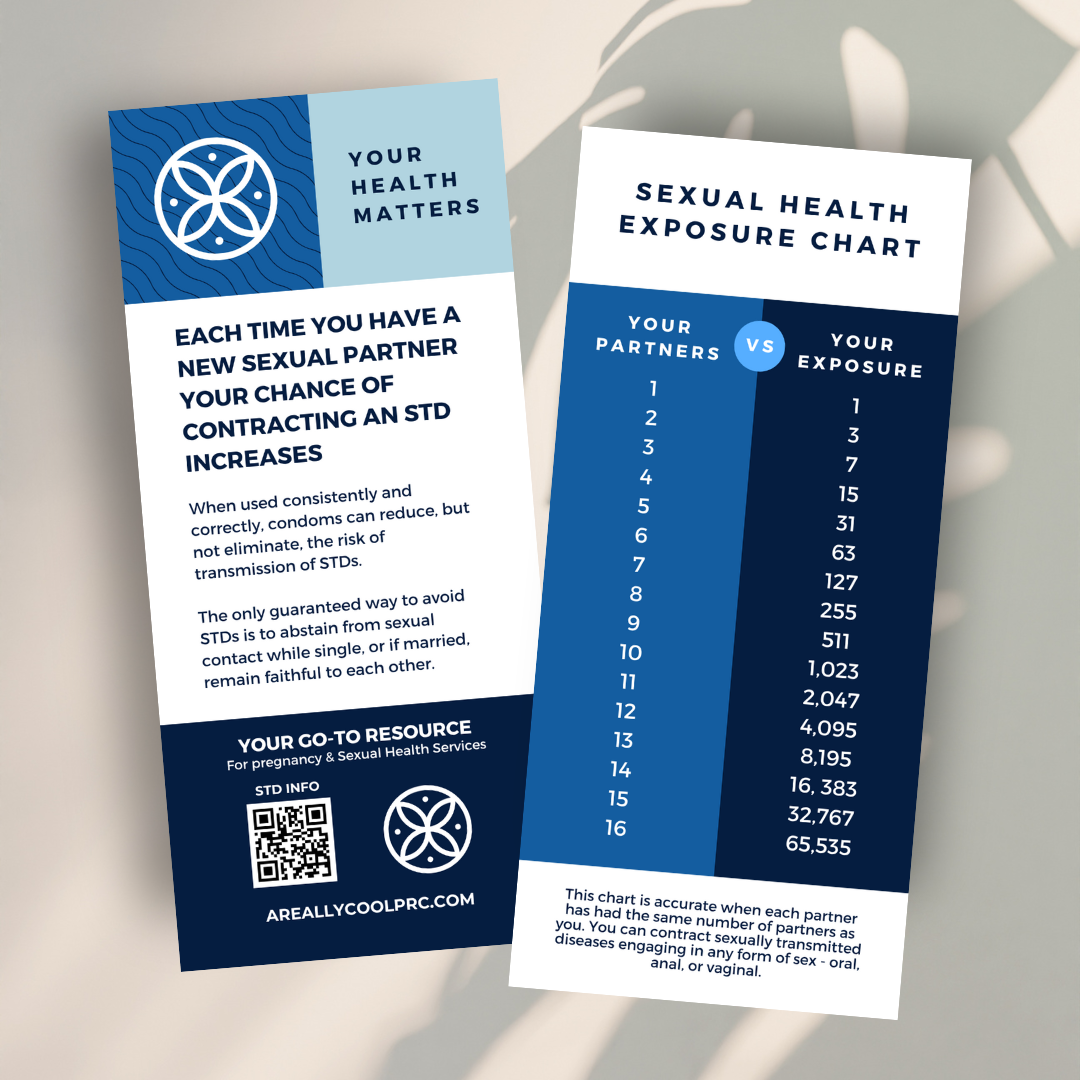 Sexual Health Exposure Chart Rack Card