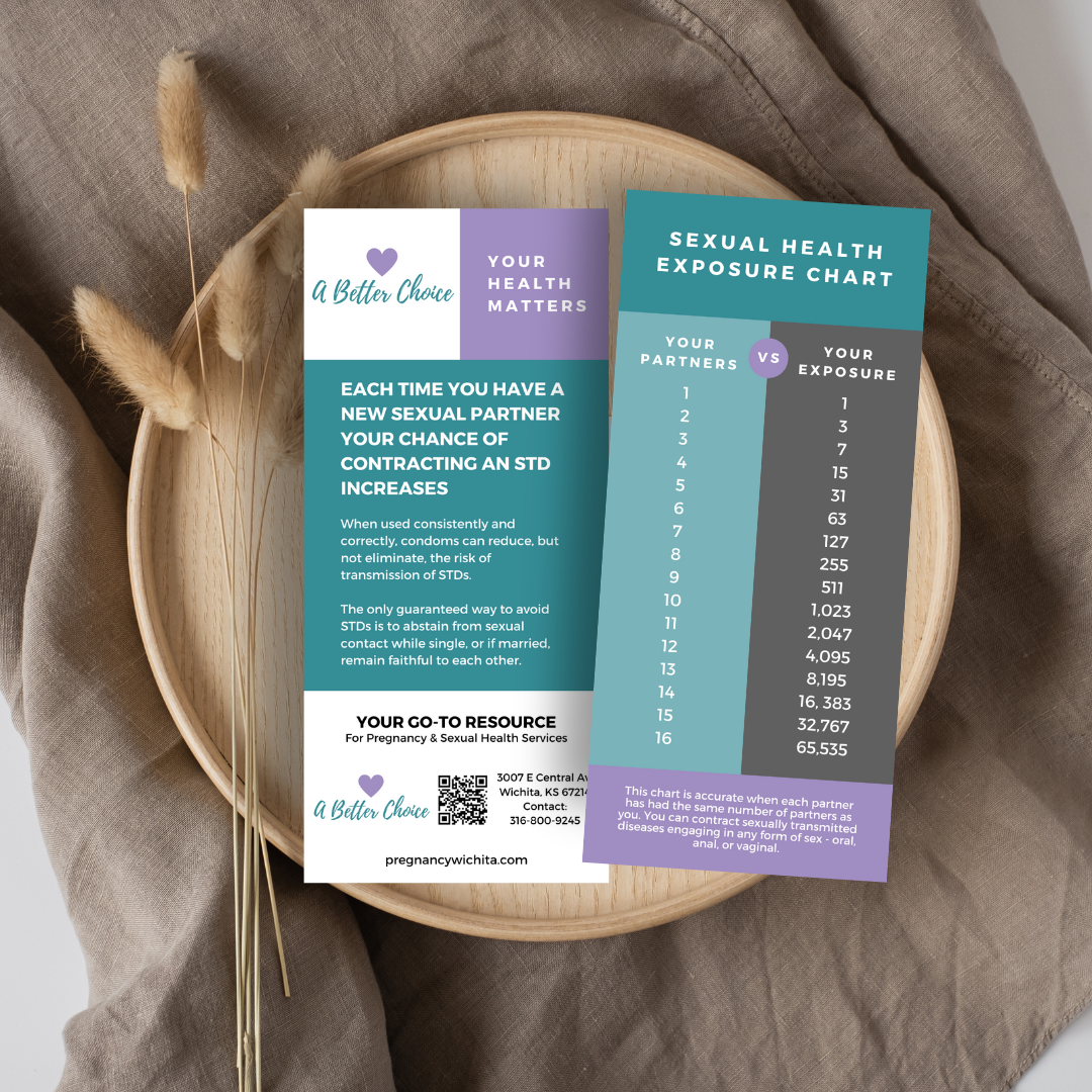 A Better Choice Sexual Health Exposure Chart Rack Card