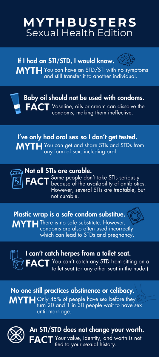Sexual Health & Pregnancy Myth-buster | Rack Card
