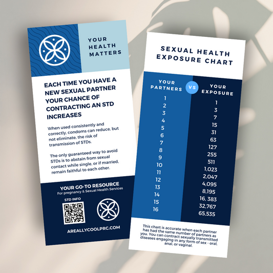 Sexual Health Exposure Chart Rack Card
